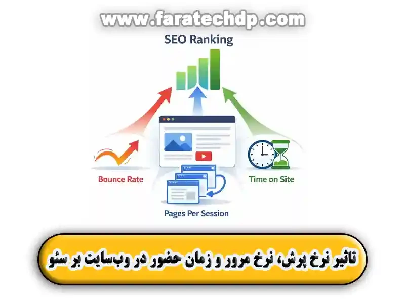 تاثیر نرخ پرش، نرخ مرور و زمان حضور در وب‌سایت بر سئو